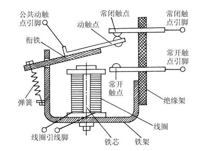 电磁继电器是怎样工作的？